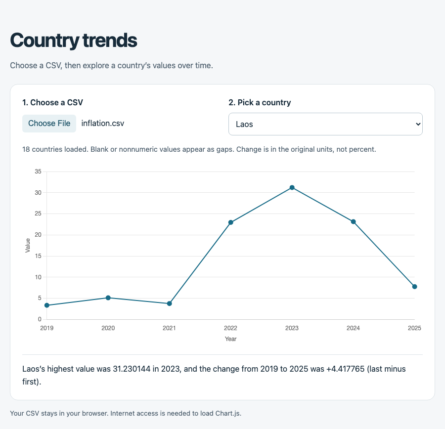 Codex’s version of the CSV chart app